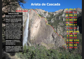 Topo "Arista de Cascada", Cascada de Basaseachi/México