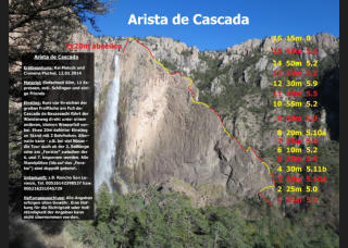 Topo "Arista de Cascada", Cascada de Basaseachi/Mexiko